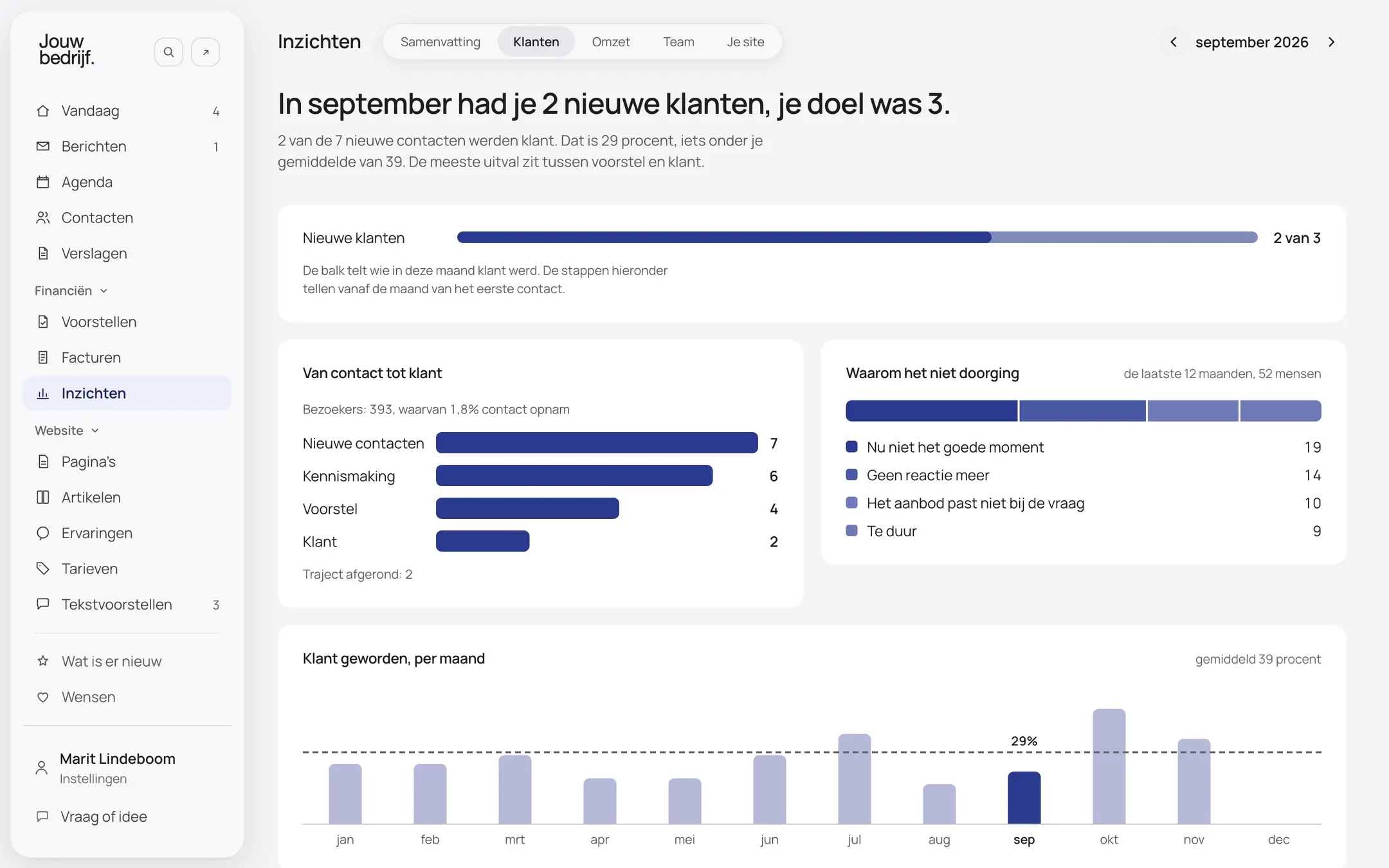 Het scherm Van bezoek tot klant van een verzonnen bedrijf