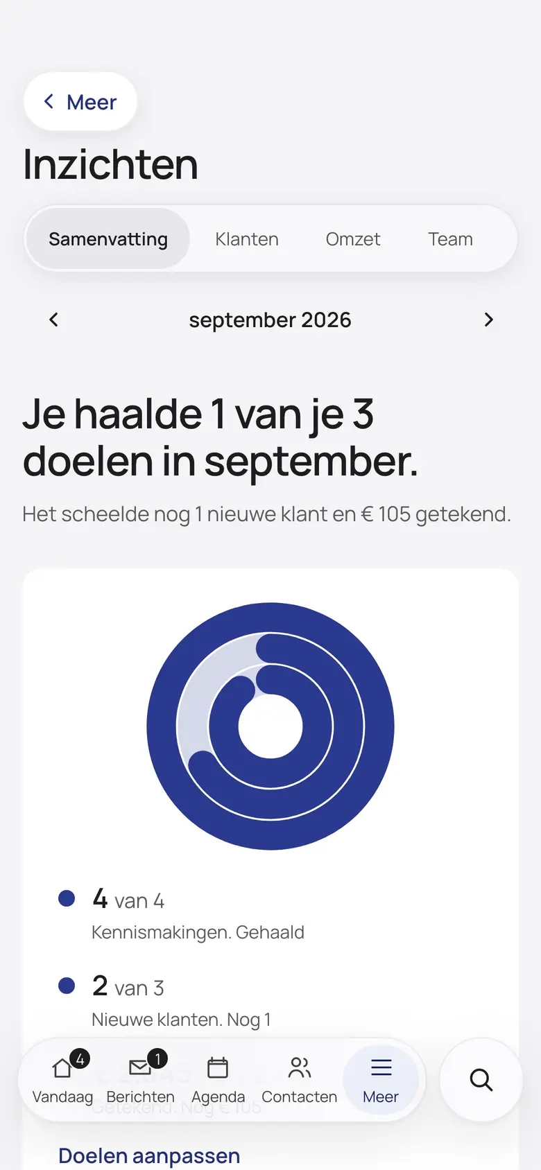 Het scherm Inzichten op een telefoon van een verzonnen bedrijf