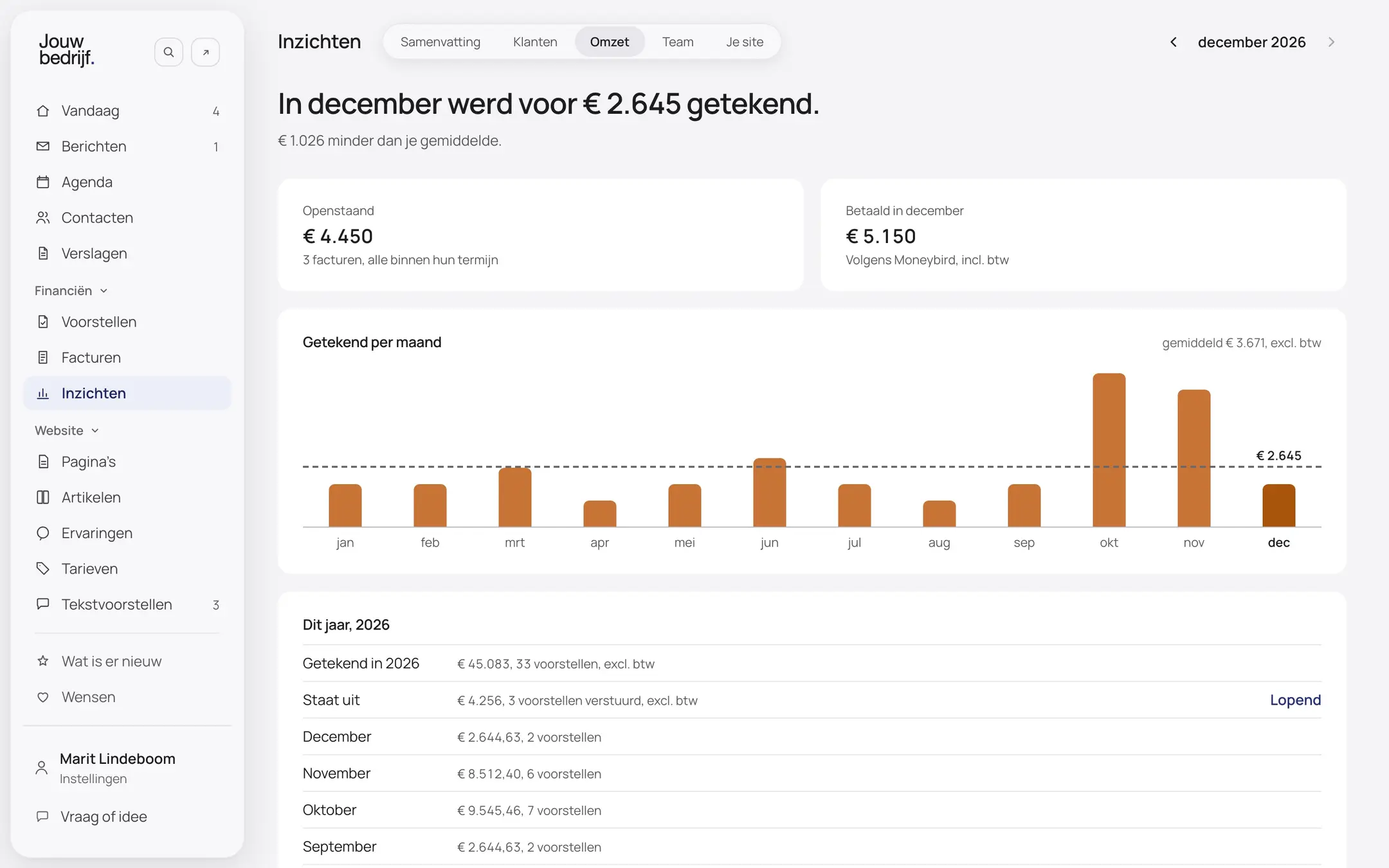 Het scherm Overzicht van een verzonnen bedrijf